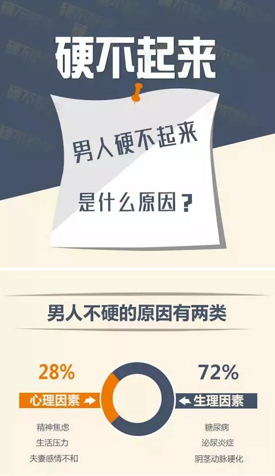 肢体功能中度障碍定义_读写障碍挂什么科_性功能障碍挂什么科室