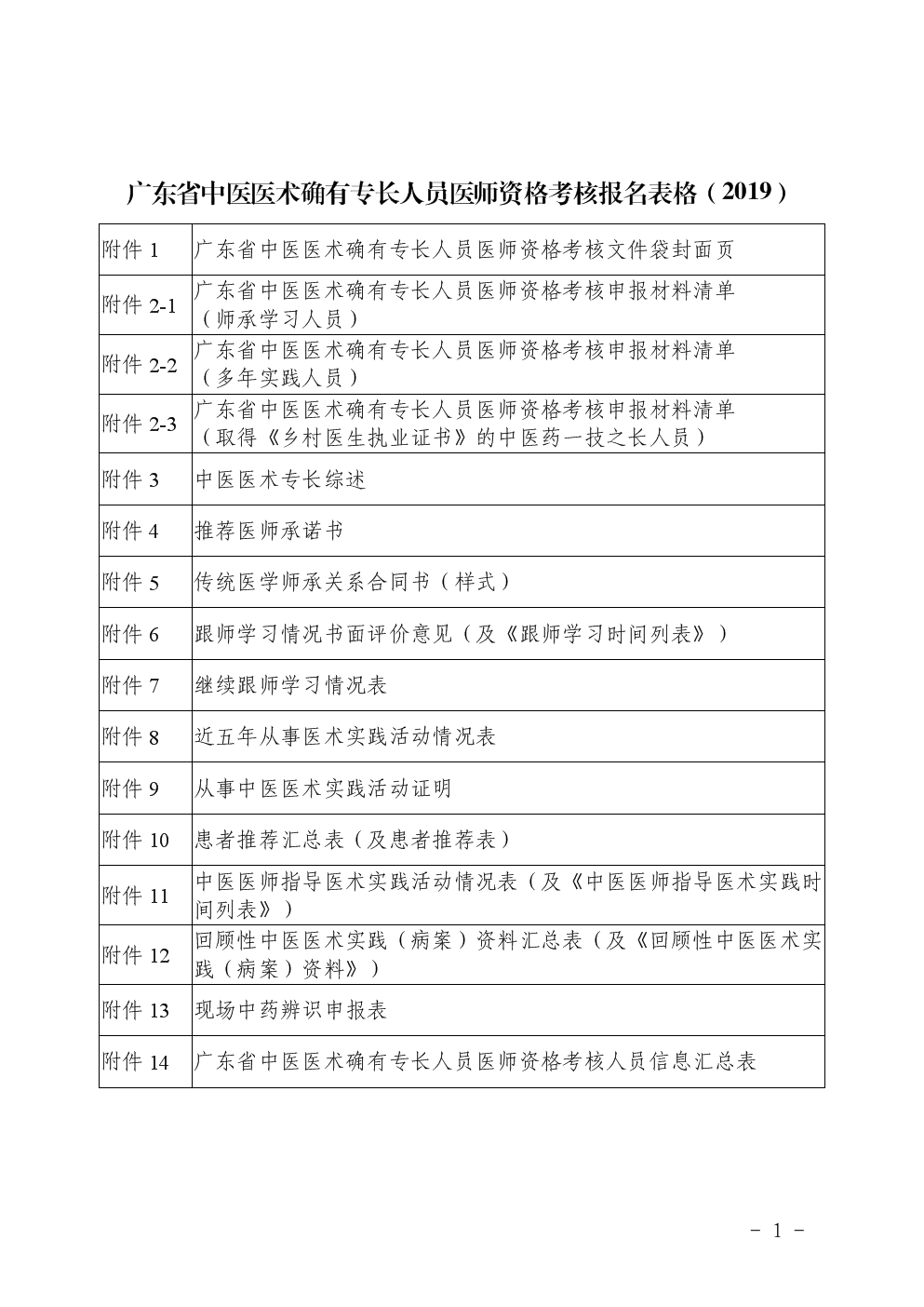 2015中医医师资格报名机构_2015年中医医师报名准备_中医医师证2015报名方式