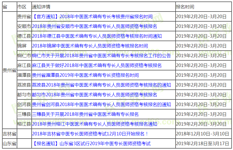 中医医师证2015报名方式_2015年中医医师报名准备_2015中医医师资格报名机构