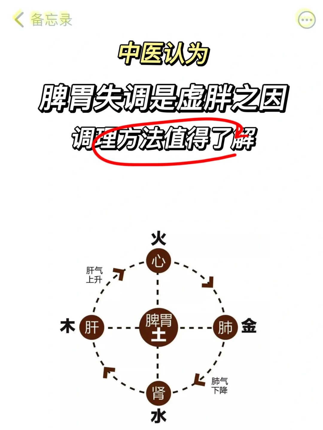 中医古方减肥_中医古方大全100药古方_中医古方减肥