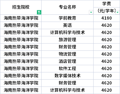 浙江海洋学院东海科学技术学院学费_浙江海洋大学东海科学技术学院封校_浙江海洋学院东海科学技术学院好吗