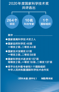 想象力在科学进步中的作用_科学技术进步_科学进步利弊小论文200字