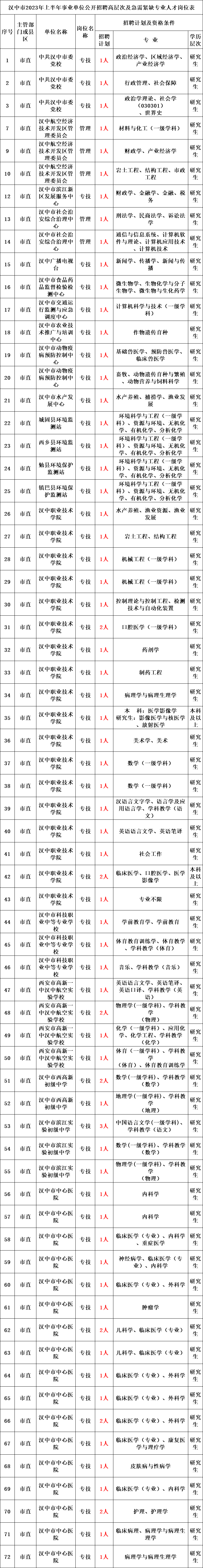 汉中采购中心_2017 国考 汉中 体检_汉中体检中心