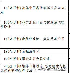 信息计算科学考研方向_信息和计算科学就业_信息与计算科学专业调研