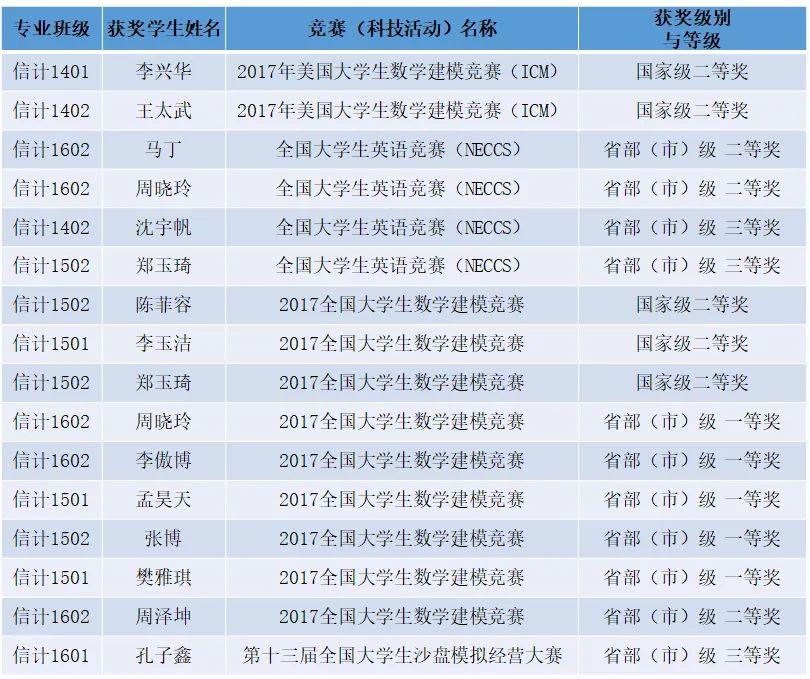 信息与计算机科学专业_信息和计算科学专业_信息与计算科学专业调研