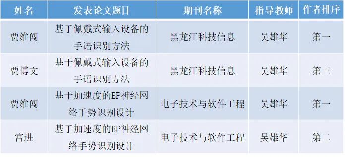 信息与计算机科学专业_信息与计算科学专业调研_信息和计算科学专业