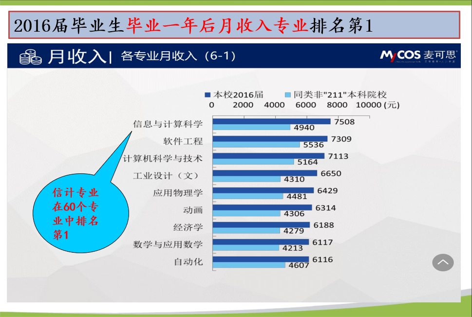 信息和计算科学专业_信息与计算科学专业调研_信息与计算机科学专业