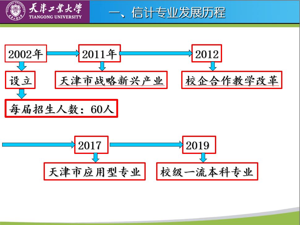 信息与计算机科学专业_信息和计算科学专业_信息与计算科学专业调研