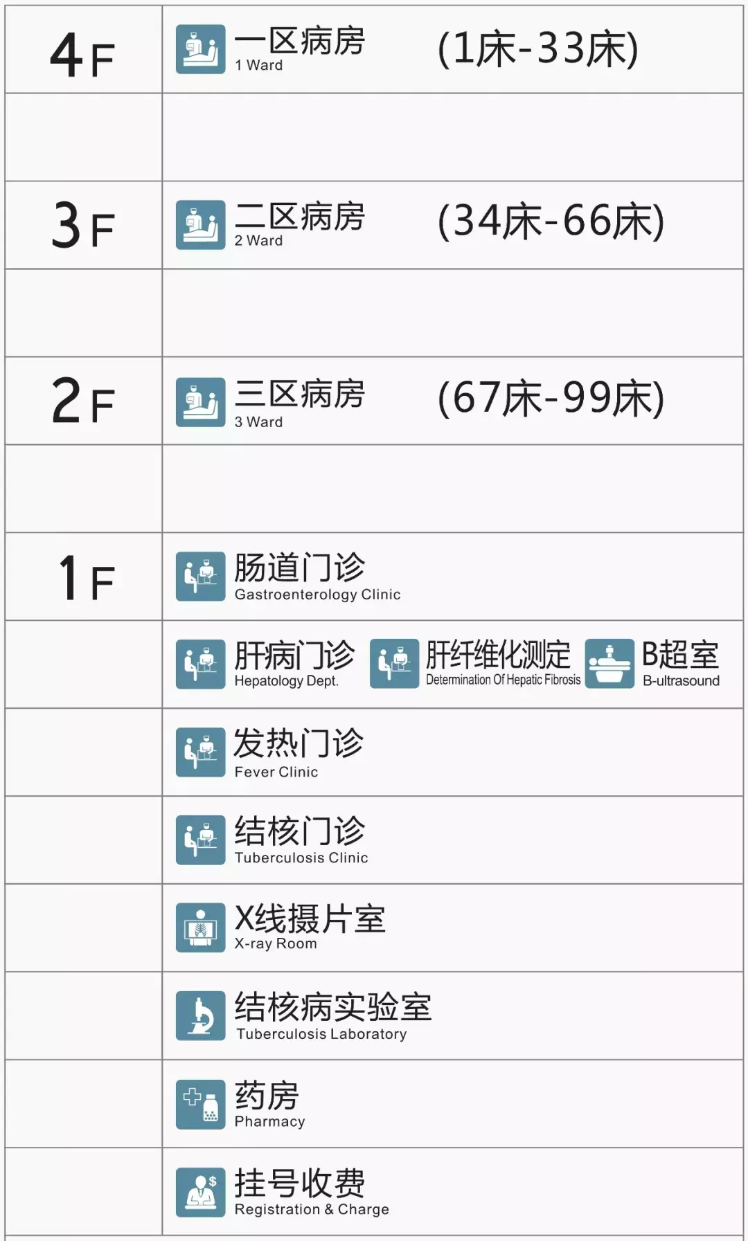 宣威市第一人民新医院_邢台出租门市带院_海门市人民医院新院