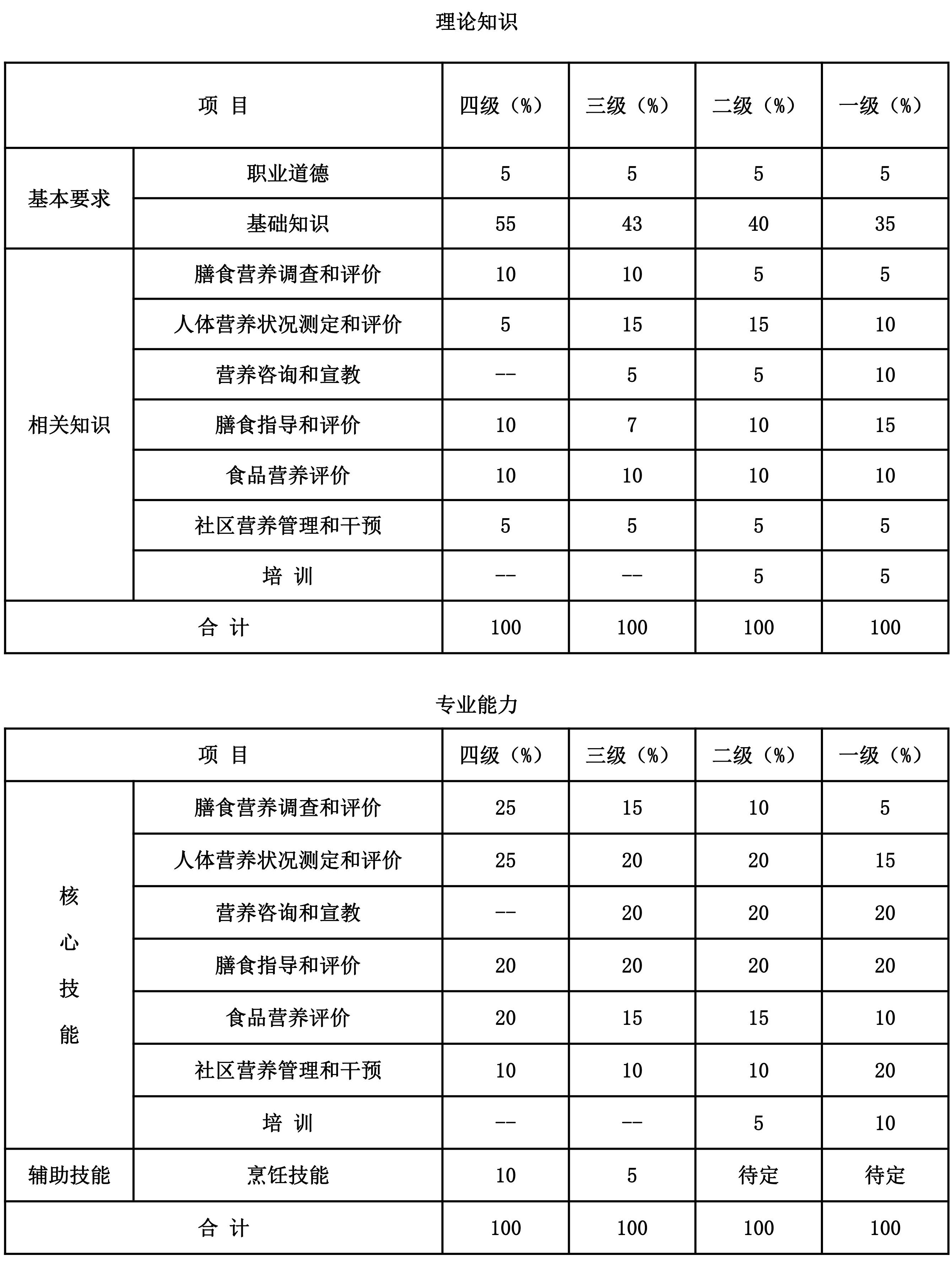 中医预防保健调理师证_药膳养生师证怎么考?_中医药膳营养师资格证