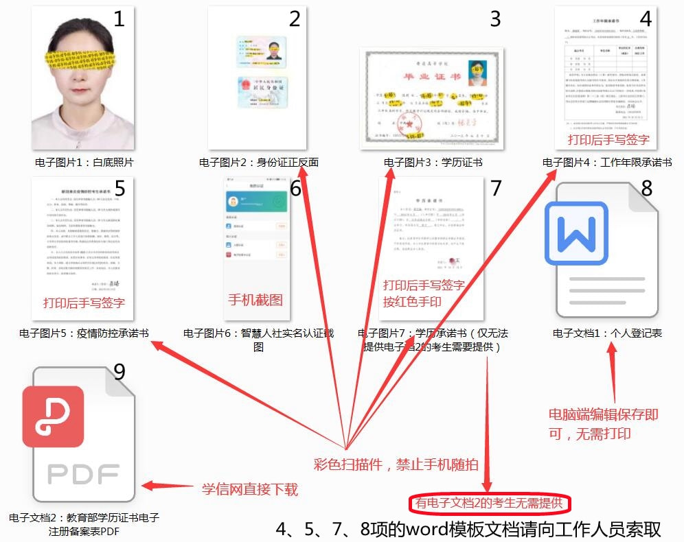 药膳养生师证怎么考?_中医预防保健调理师证_中医药膳营养师资格证