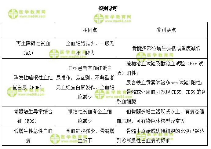 一肢功能重度障碍鉴定_颈性视力障碍_性功能障碍挂什么科室