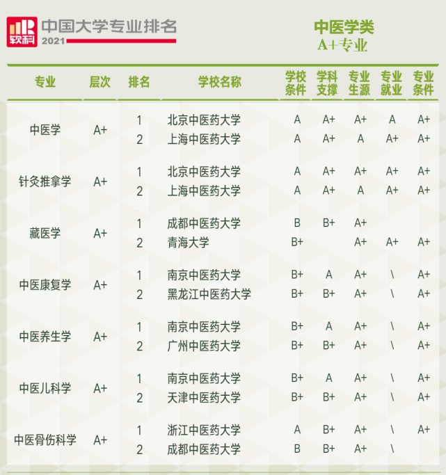 管仲乐毅得一可安天下_省中医赵可宁_山东省中医管仲安