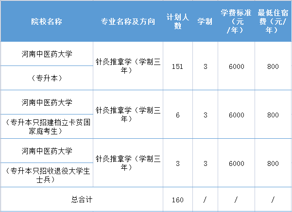 2018年中医跨考西医_跨考教育2014考研数学 二 基础能力测评试卷_中医基础理论跨考