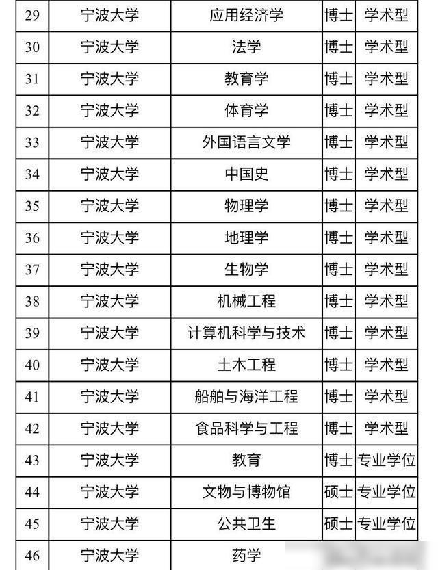 中南林业科技大学涉外学院教务系统_贵州财经大学商务学院教务系统删除删除_新疆大学科学技术学院教务系统