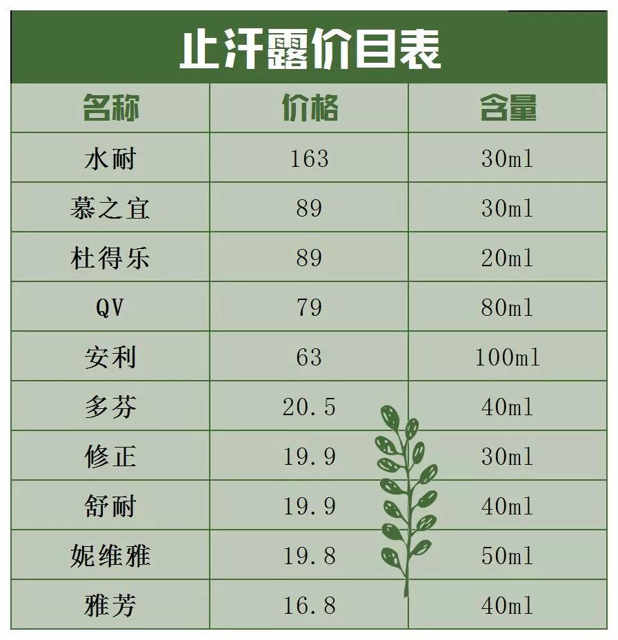 安利止汗露的危害_止汗露安利止汗_安利止汗走珠