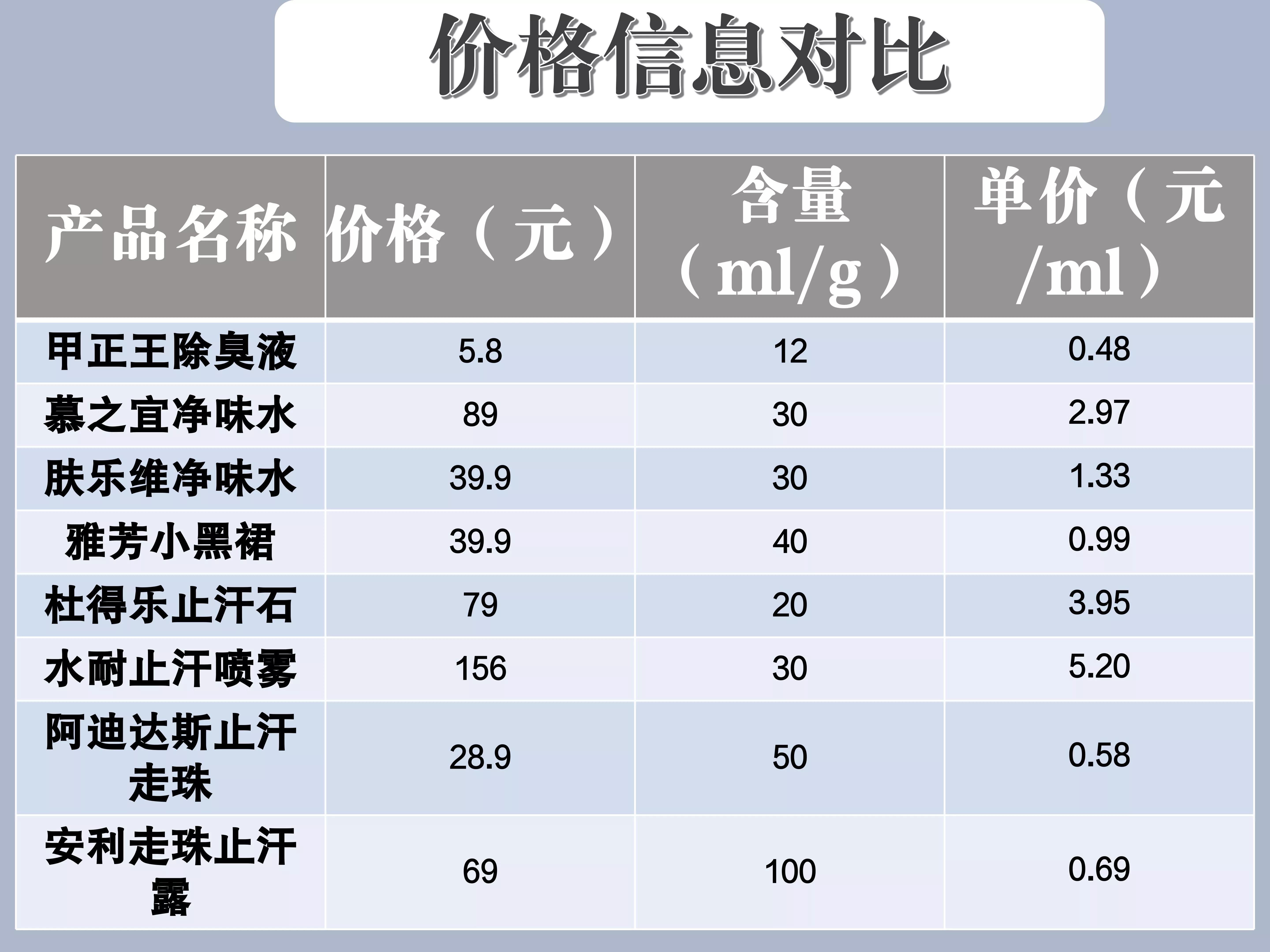 安利止汗露的危害_安利止汗_安利漱口水的危害