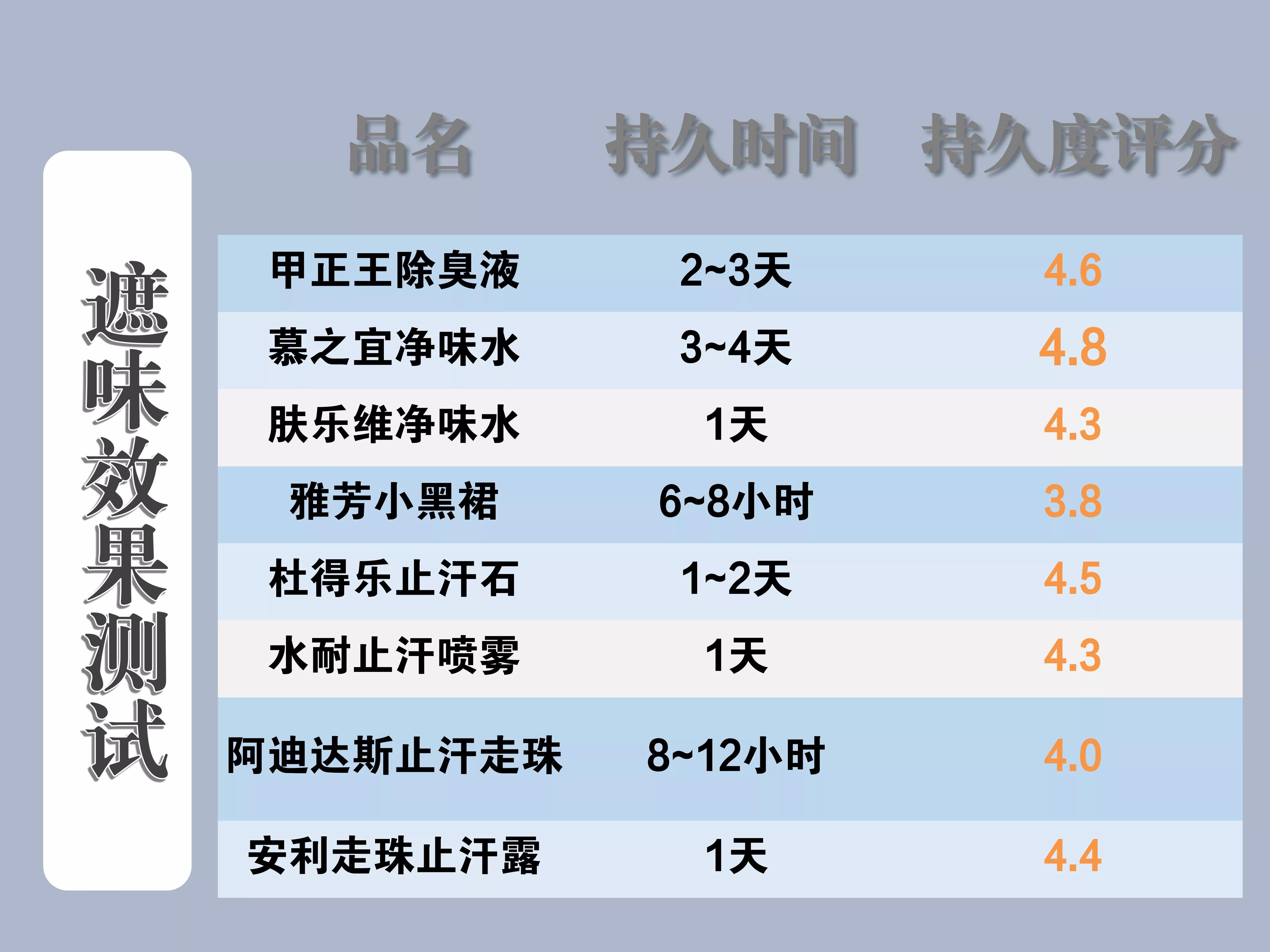 安利止汗露的危害_安利漱口水的危害_安利止汗