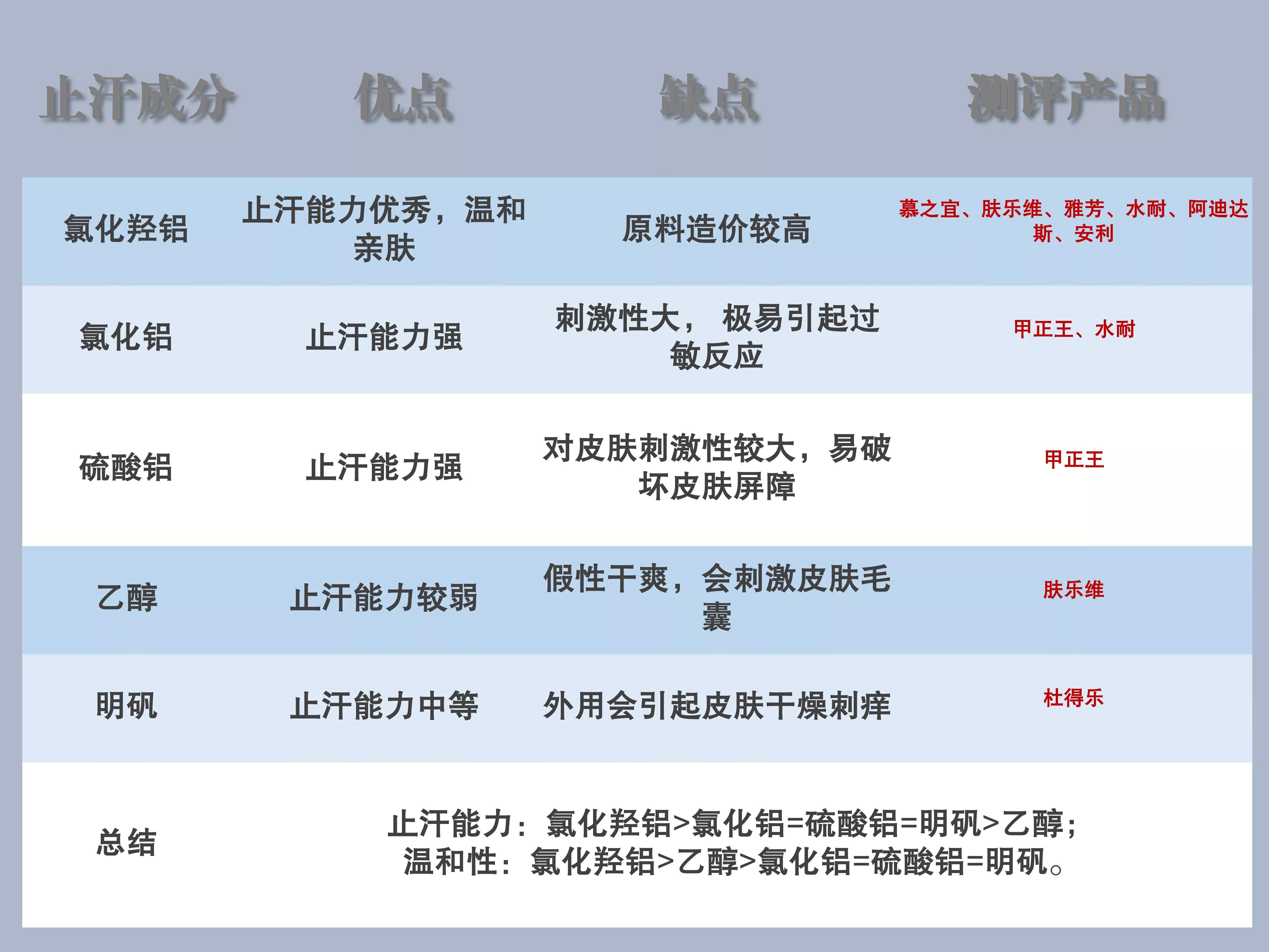 安利漱口水的危害_安利止汗露的危害_安利止汗