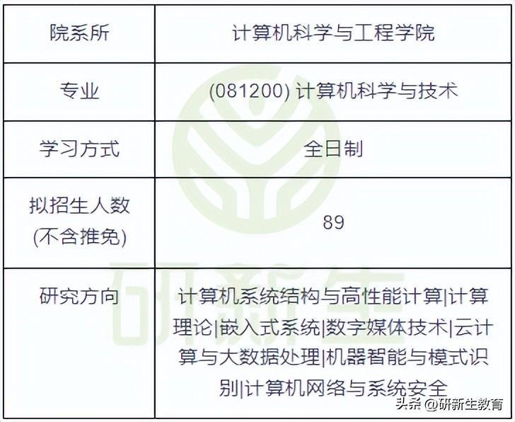 信息与计算科学专业考研_动物科学专业考研_信息计算科学就业吧