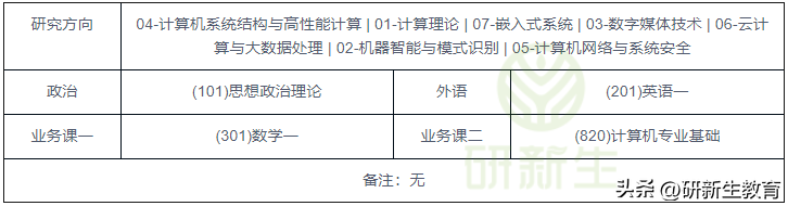 动物科学专业考研_信息与计算科学专业考研_信息计算科学就业吧