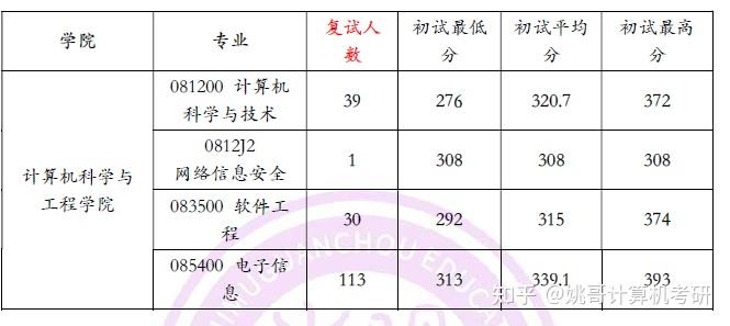 信息计算科学就业吧_信息与计算科学专业考研_动物科学专业考研