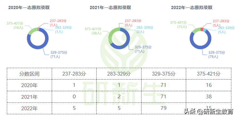 动物科学专业考研_信息与计算科学专业考研_信息计算科学就业吧