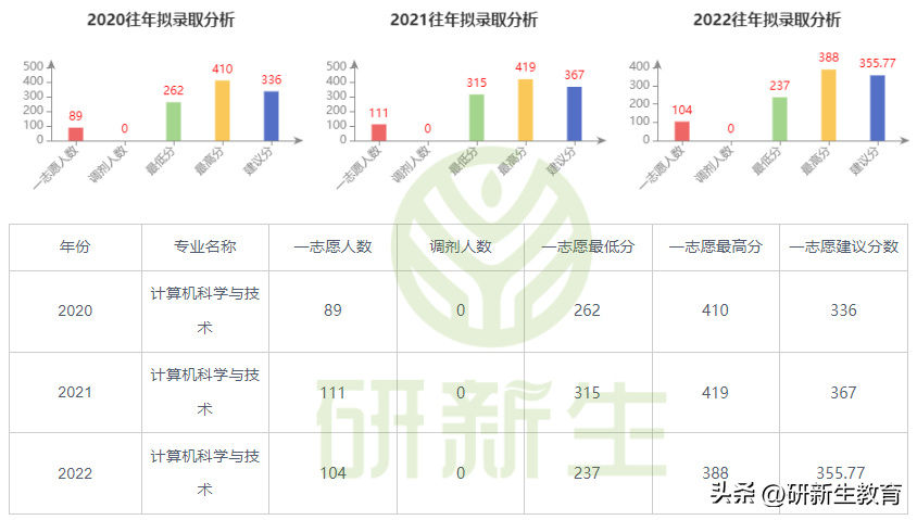 动物科学专业考研_信息计算科学就业吧_信息与计算科学专业考研