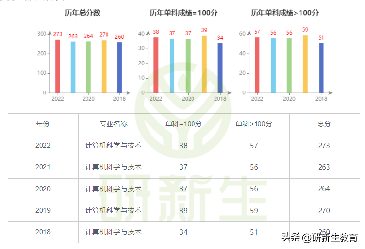 信息与计算科学专业考研_动物科学专业考研_信息计算科学就业吧