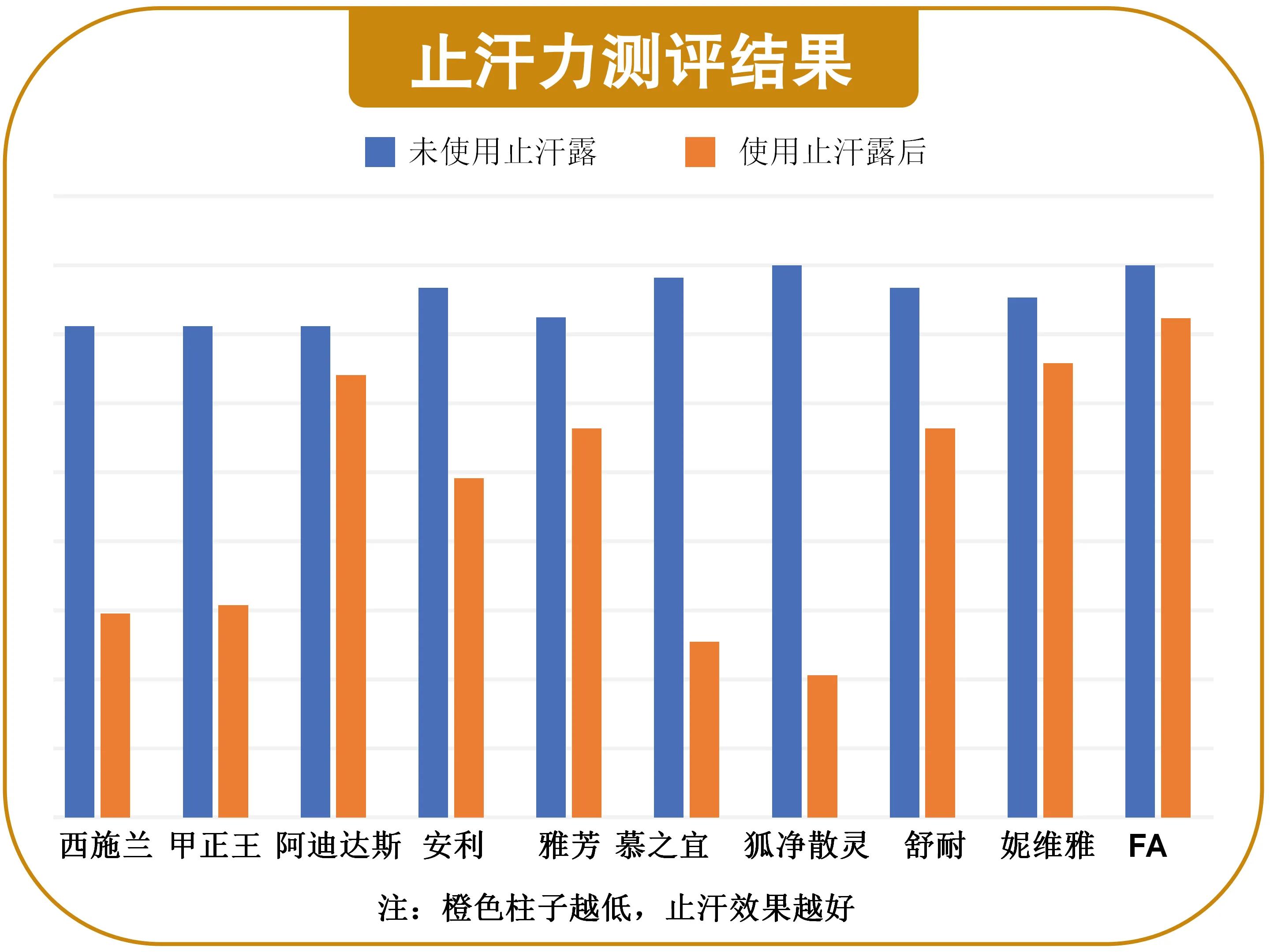 安利漱口水的危害_安利止汗露的危害_安利雅姿清痘调理精华露