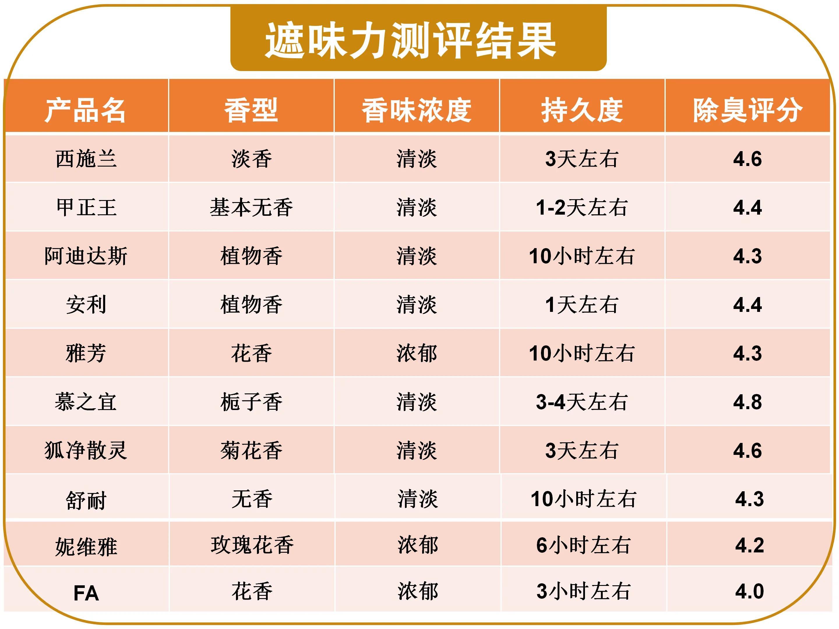 安利漱口水的危害_安利止汗露的危害_安利雅姿清痘调理精华露