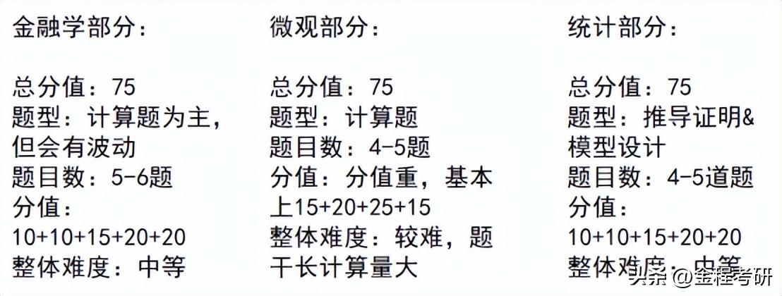 信息计算科学专业考研方向_信息和计算科学就业_信息与计算科学专业考研