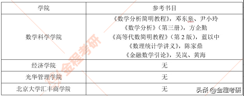 信息计算科学专业考研方向_信息和计算科学就业_信息与计算科学专业考研