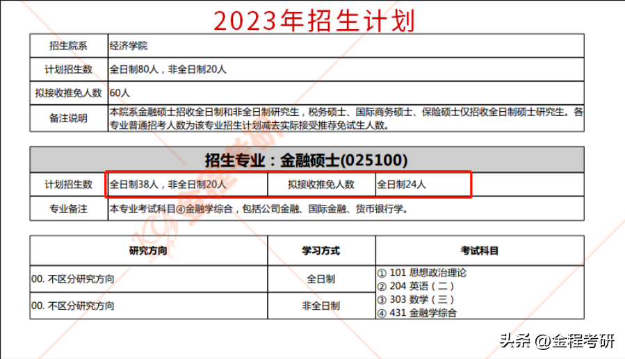 信息计算科学专业考研方向_信息和计算科学就业_信息与计算科学专业考研