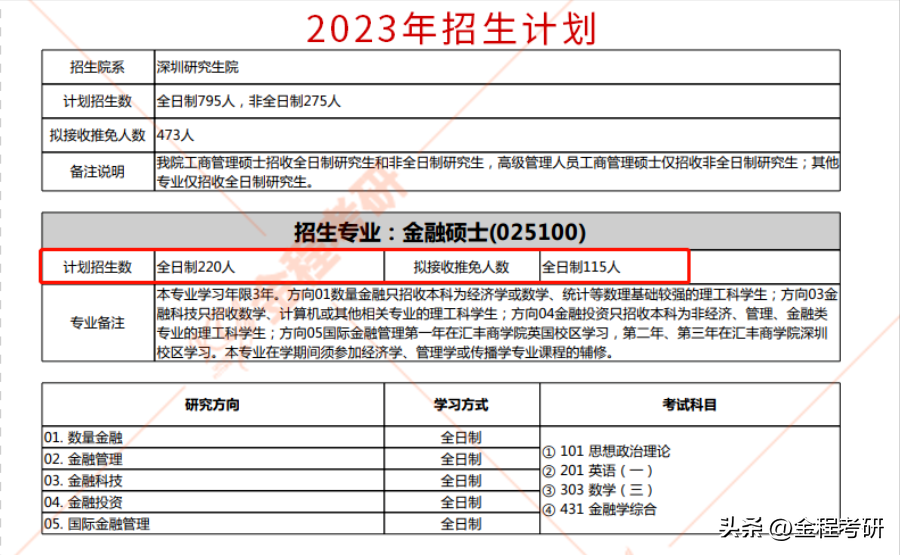 信息与计算科学专业考研_信息和计算科学就业_信息计算科学专业考研方向