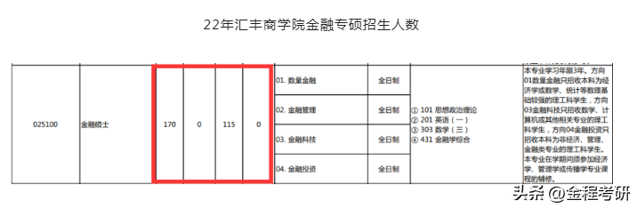 信息计算科学专业考研方向_信息和计算科学就业_信息与计算科学专业考研