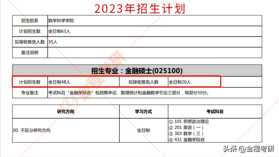 信息和计算科学就业_信息计算科学专业考研方向_信息与计算科学专业考研