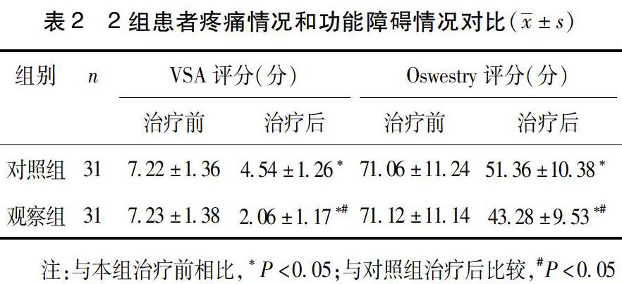 毛以林步入中医之门^^^步入中医之门2：被淡忘的经络辨证^^_腰椎间盘突出辨证分型_腰椎病中医辨证