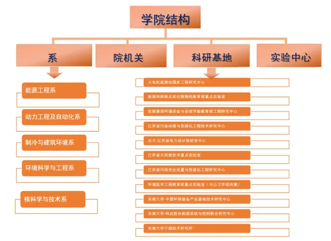 国家级电力期刊有哪些_科学工程与电力期刊_心理科学 期刊