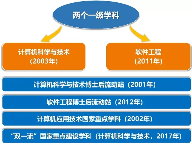 国家级电力期刊有哪些_心理科学 期刊_科学工程与电力期刊