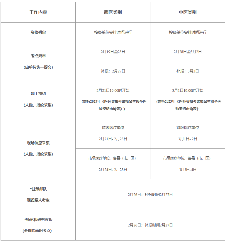 2016全国中医医师考试报名通道_全国中医助理医师资格报名材料_2016全国中医医师证考试报名网